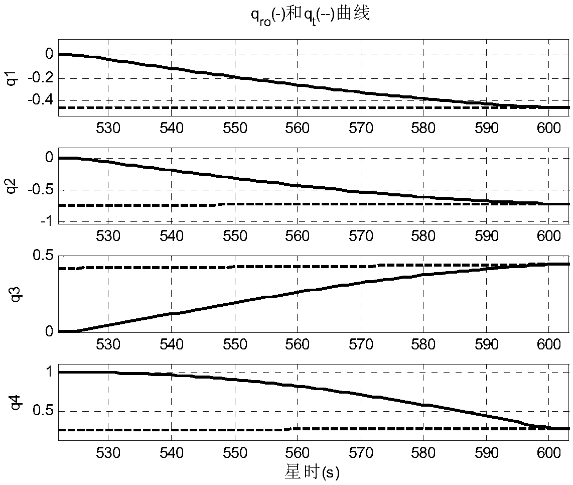 Real-time planning method of moving coordinate system maneuvering target by spacecraft