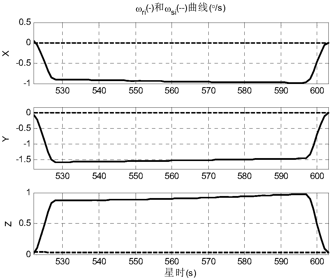 Real-time planning method of moving coordinate system maneuvering target by spacecraft