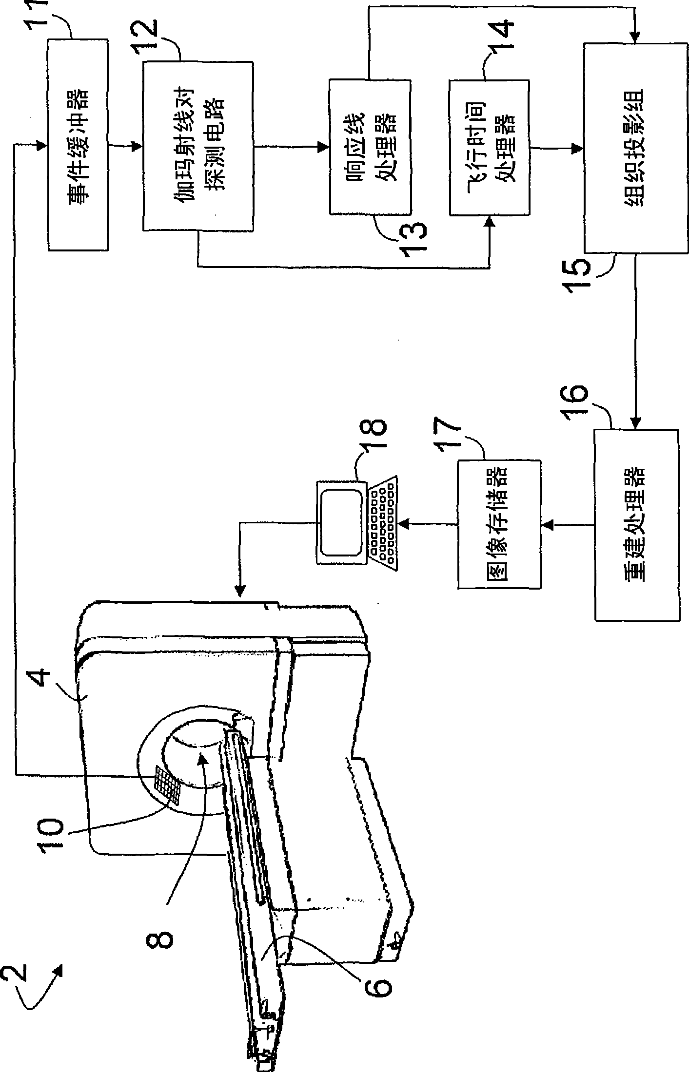 Integrated multi-channel time-to-digital converter for time-of-flight pet