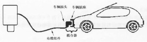 Electric vehicle charging plug supporting orderly charging and method for realizing orderly charging