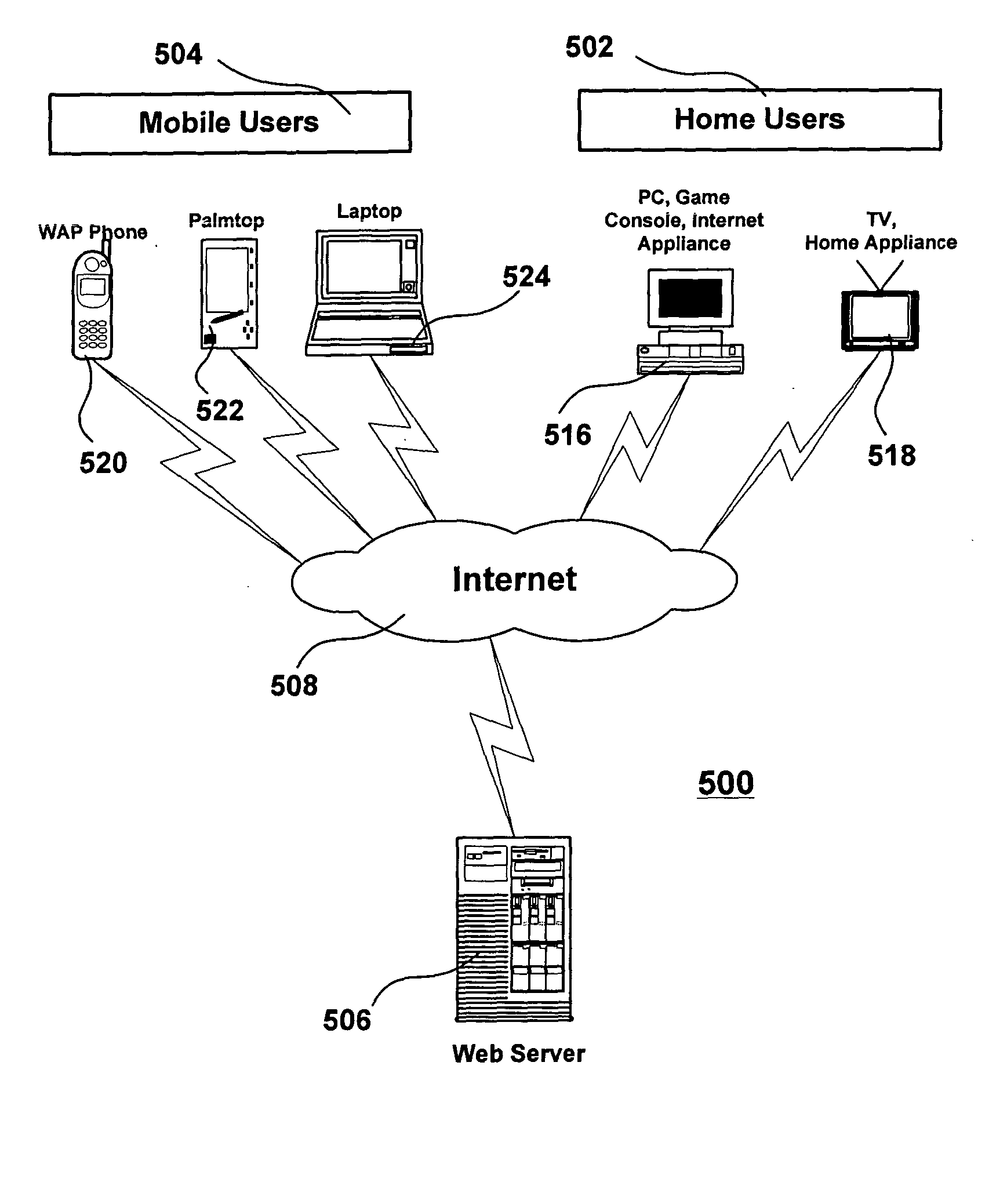 Universal game server