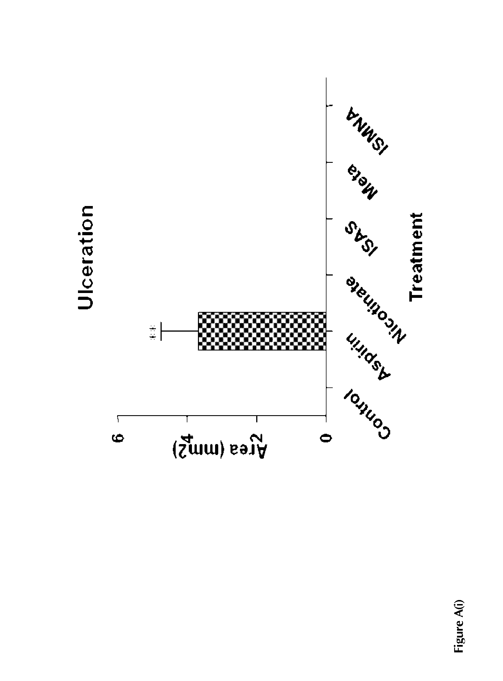 Compounds with super-aspirin effects