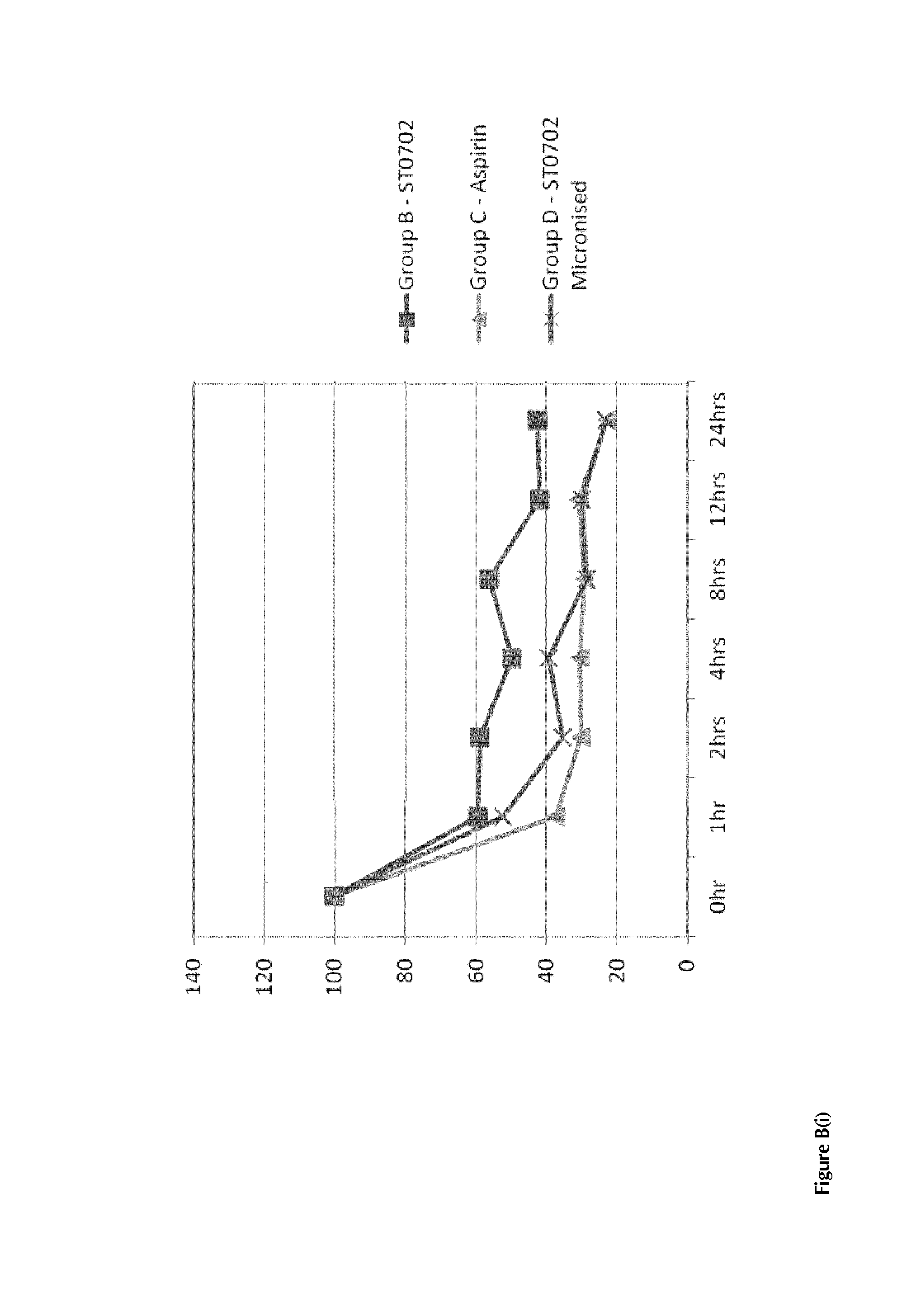 Compounds with super-aspirin effects