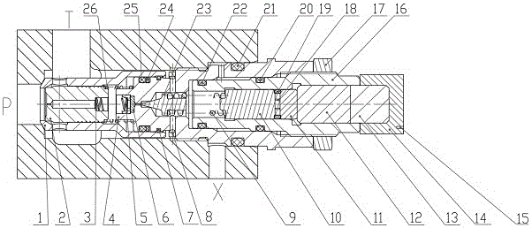 Digital Pilot Cartridge Relief Valve