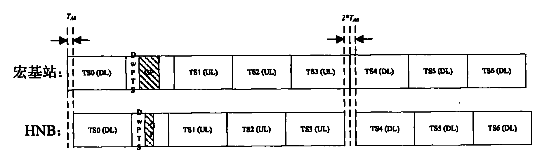 Synchronization method of femtocell and macrocell and access method of user equipment