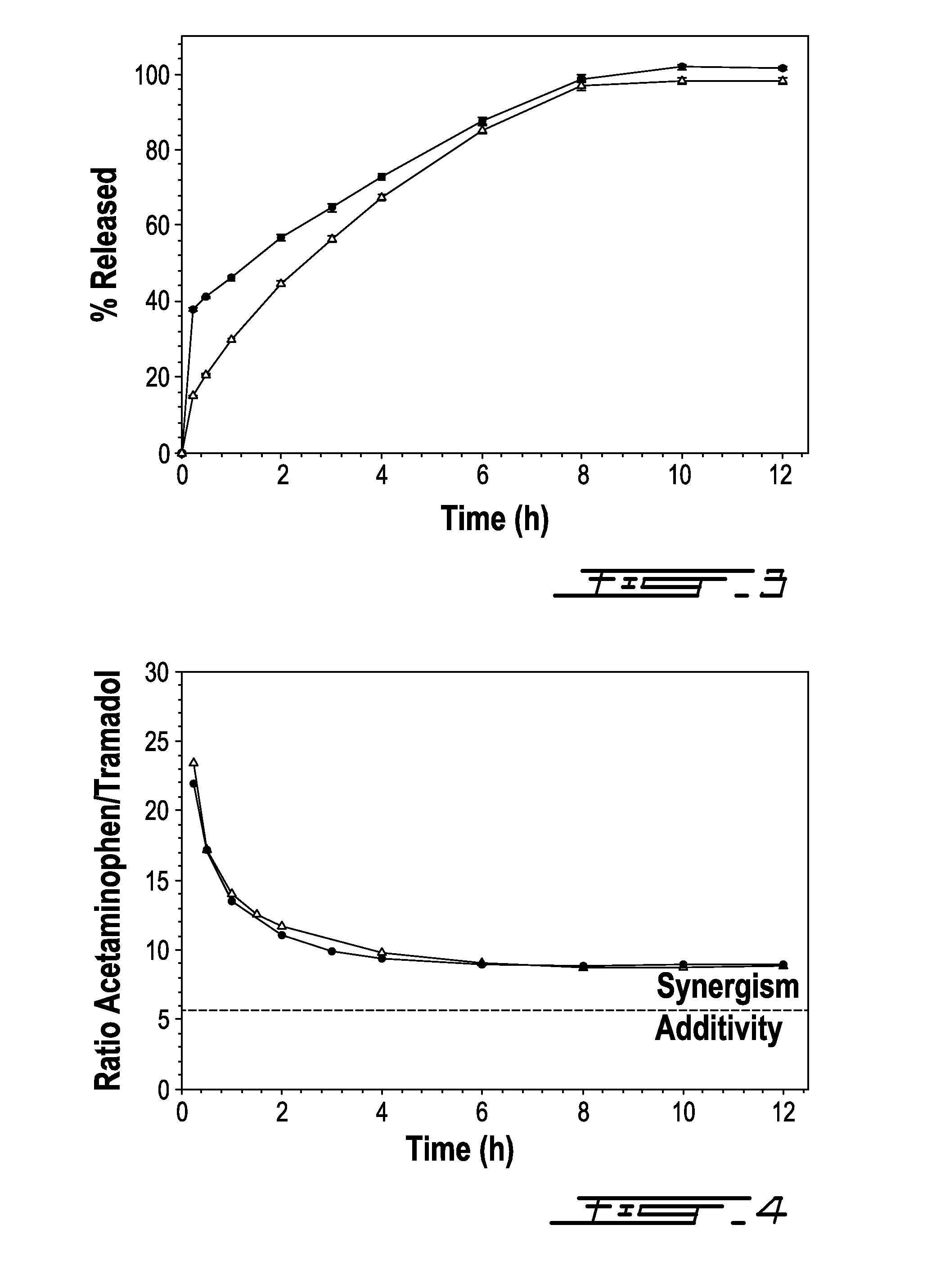 Bilayer composition for the sustained release of acetaminophen and tramadol