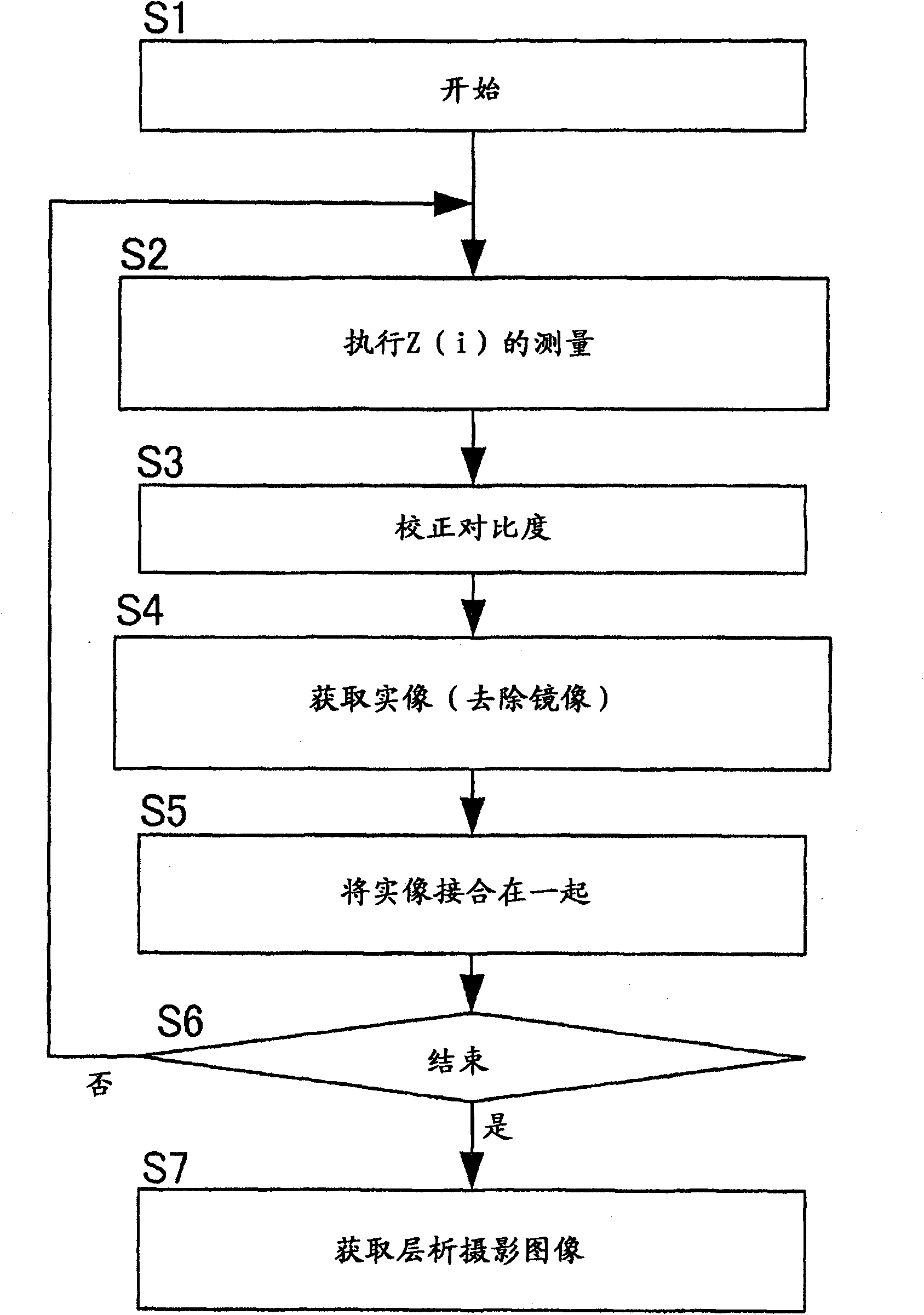 Optical coherence tomography method and optical coherence tomography apparatus