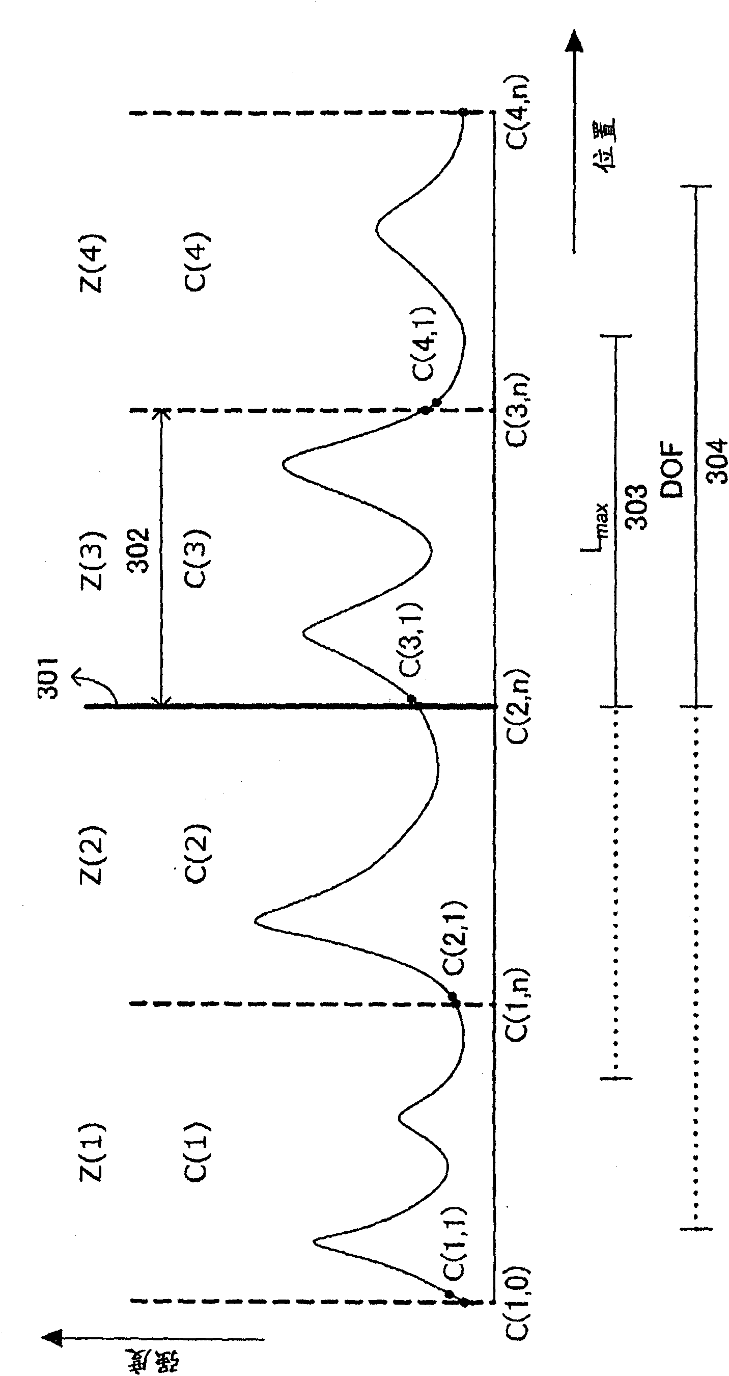 Optical coherence tomography method and optical coherence tomography apparatus