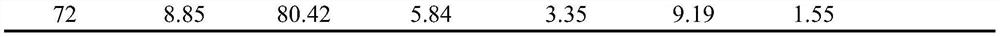 Synthesis method of diglyceride