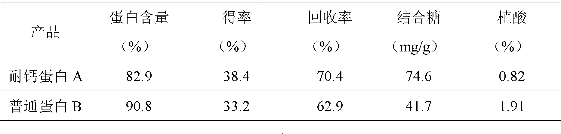 Calcium-resistant soyabean protein and preparation method thereof