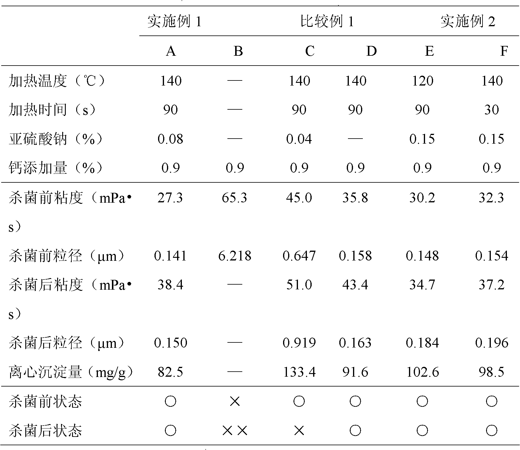 Calcium-resistant soyabean protein and preparation method thereof