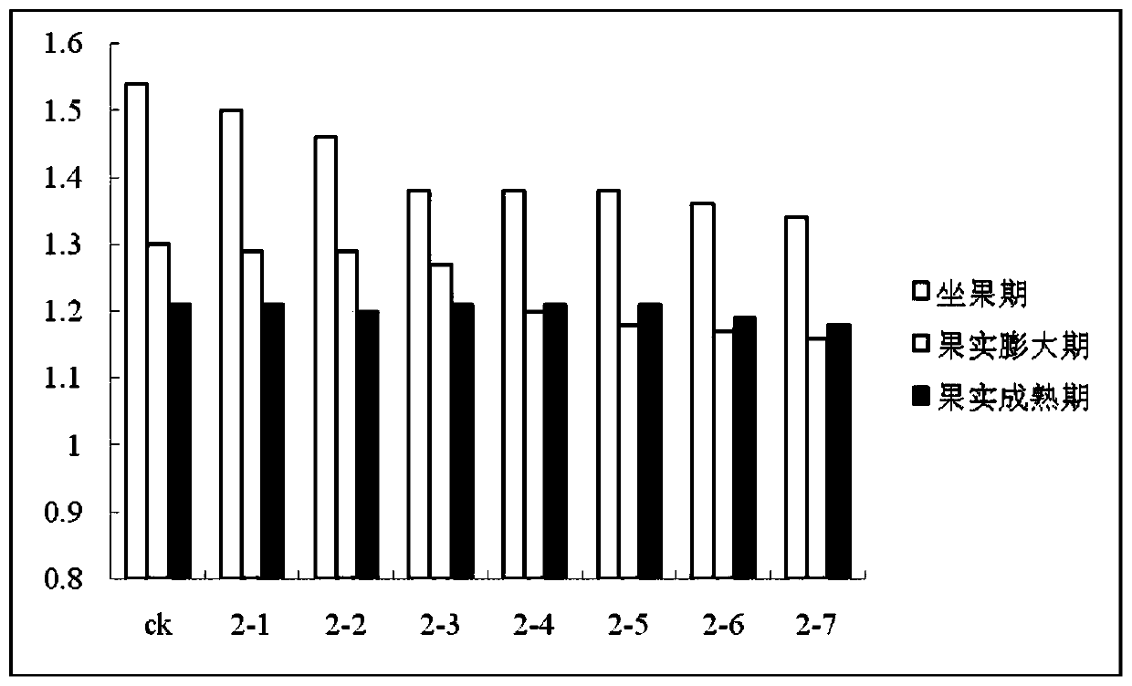 Plant growth regulating composition containing chrolin iron and application thereof