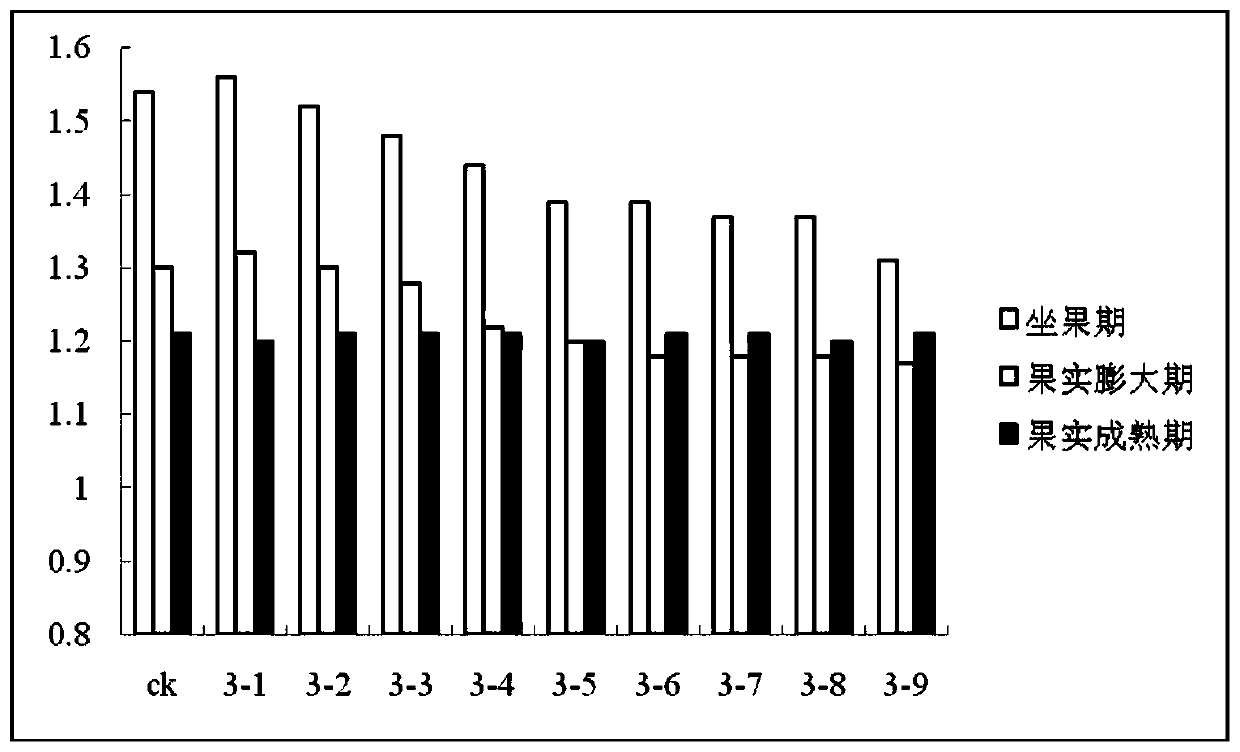 Plant growth regulating composition containing chrolin iron and application thereof