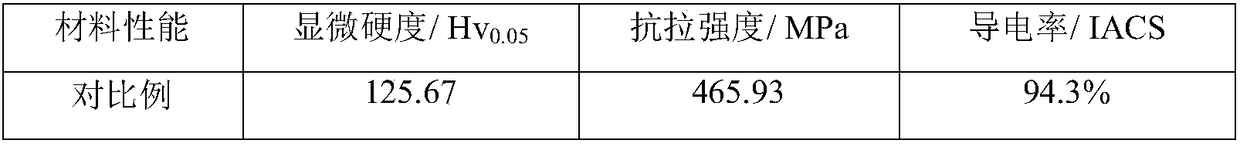 Preparing method of Ti2AlC particle reinforced copper base composite