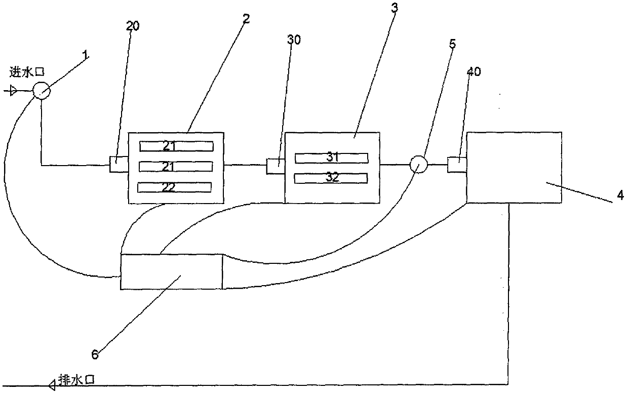 Comprehensive treatment system for ballast water of shipping