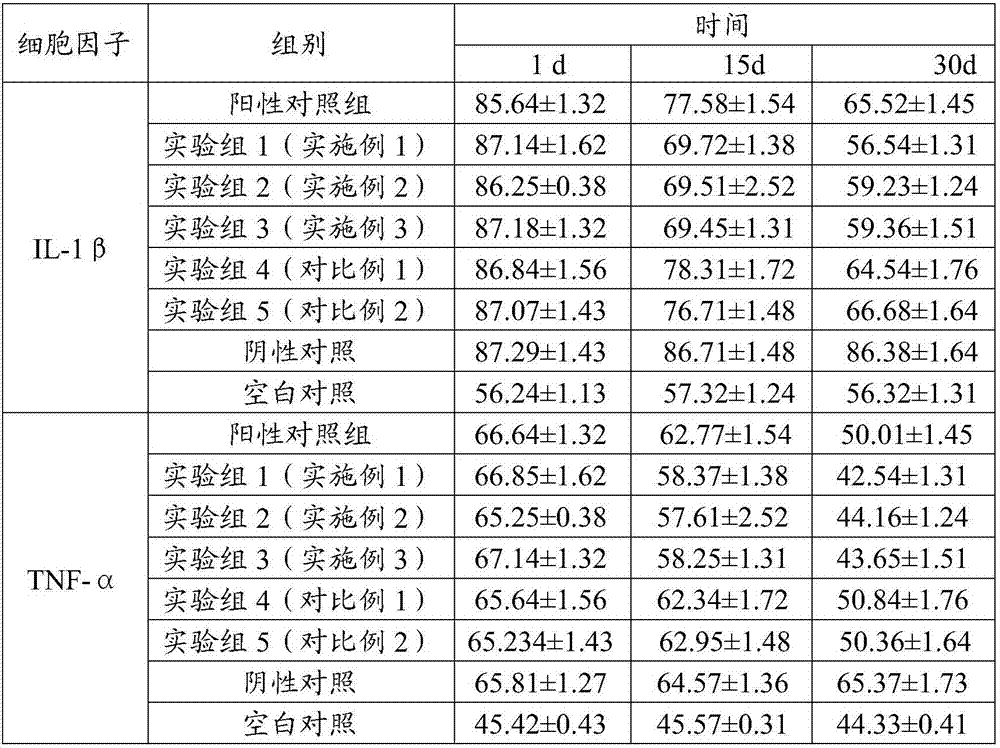 Preparation method of cervus and cucumis polypeptide and application of cervus and cucumis polypeptide to preparation of special medical-purpose food