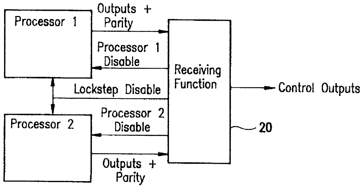 Error detection and fault isolation for lockstep processor systems