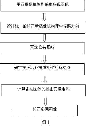 Method for correcting array multiple-view image of calibrated parallel cameras