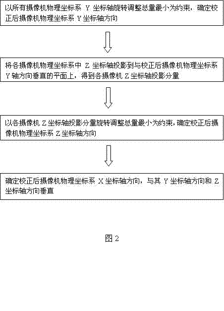 Method for correcting array multiple-view image of calibrated parallel cameras