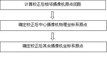 Method for correcting array multiple-view image of calibrated parallel cameras