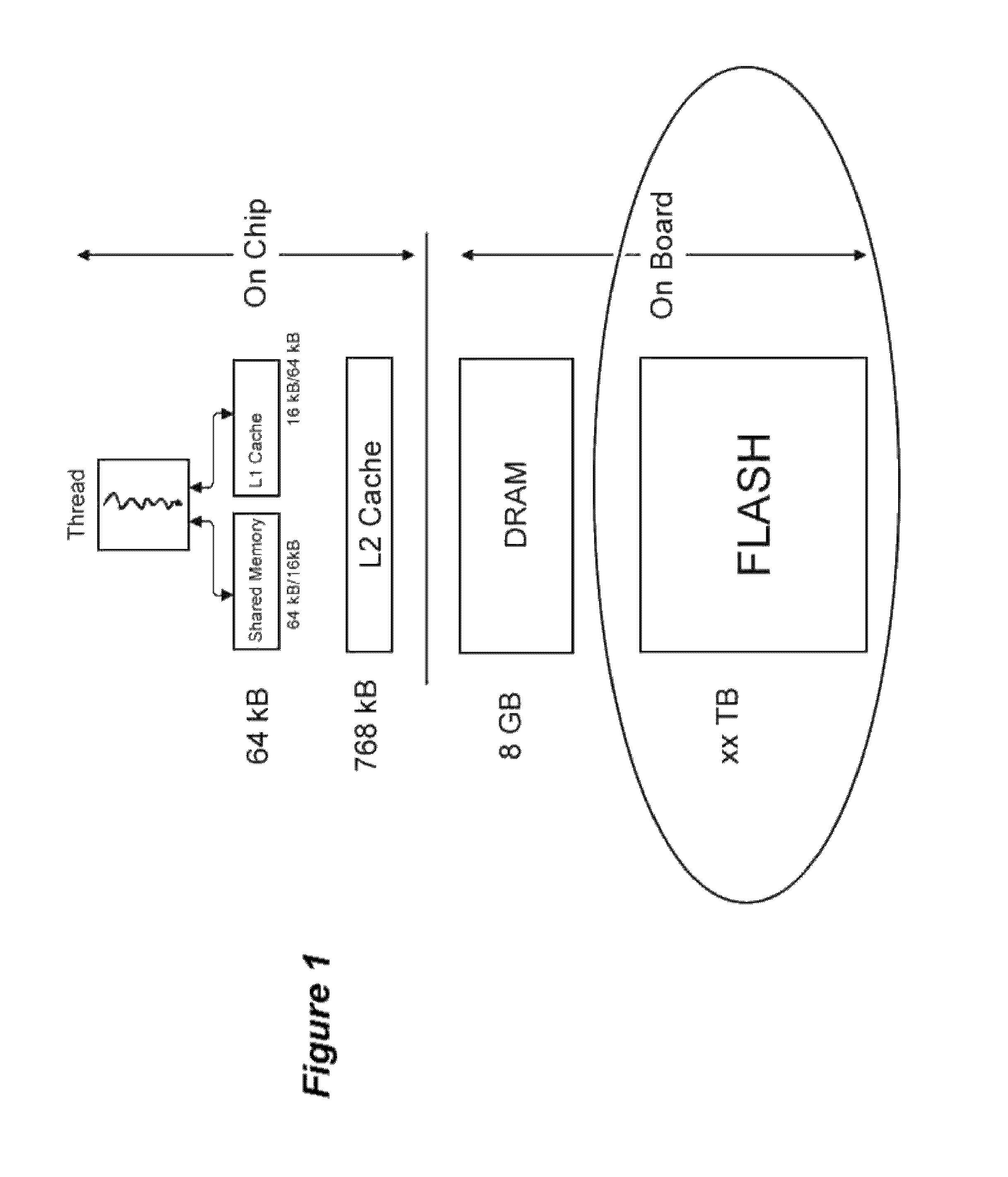 Integrated storage/processing devices, systems and methods for performing big data analytics