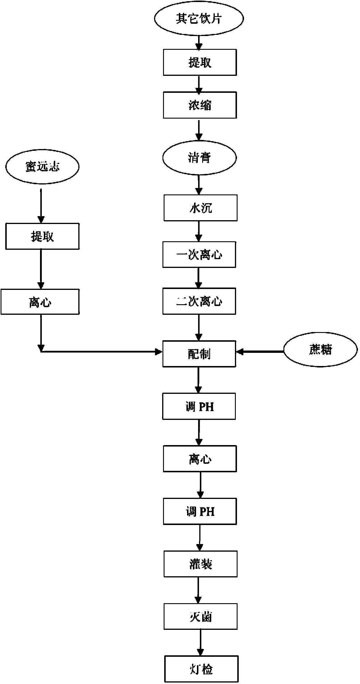 Preparation method of semen armeniacae amarae and thunberg fritillary bulb oral liquid for relieving cough and resolving phlegm