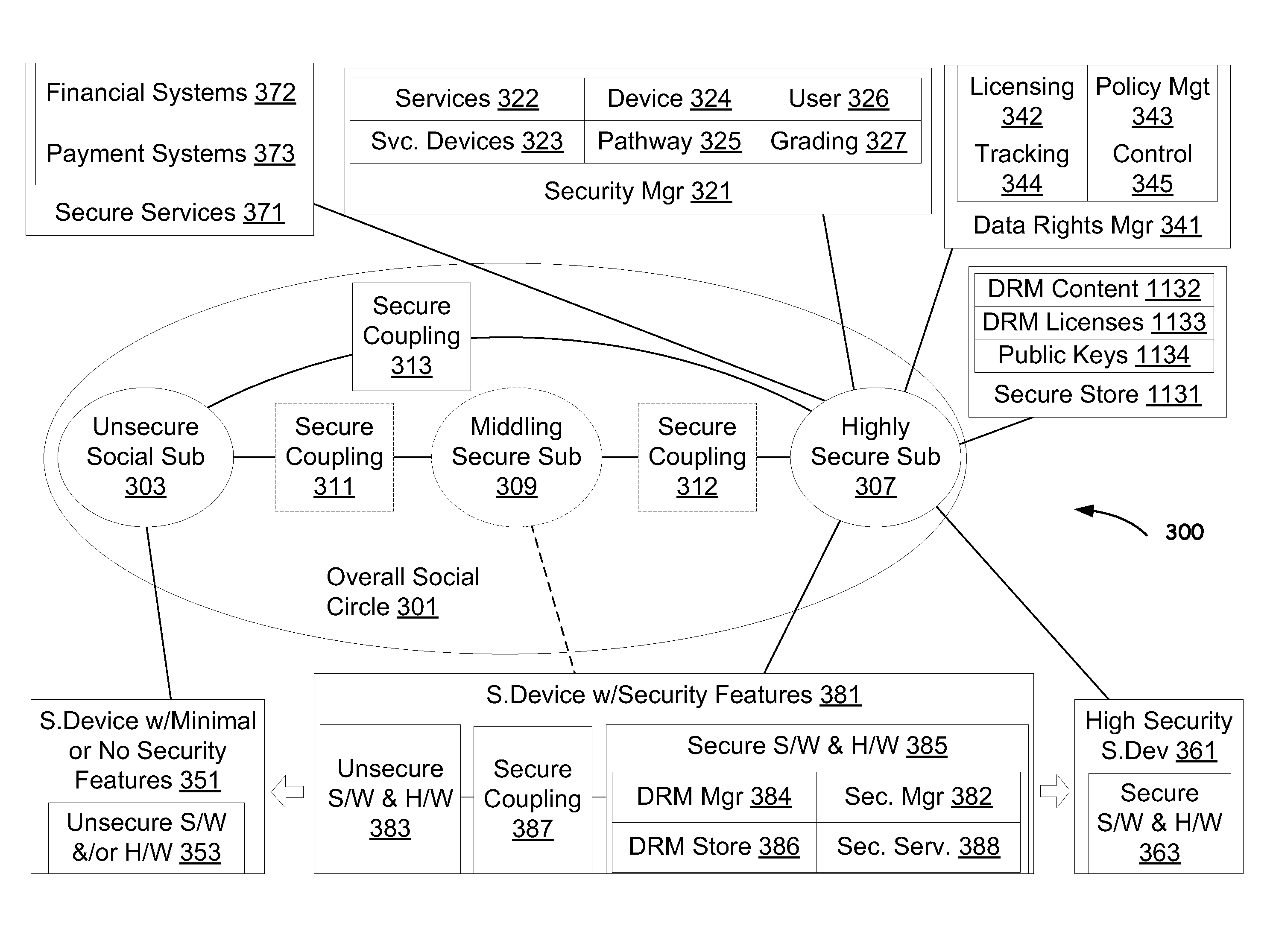 Content security in a social network