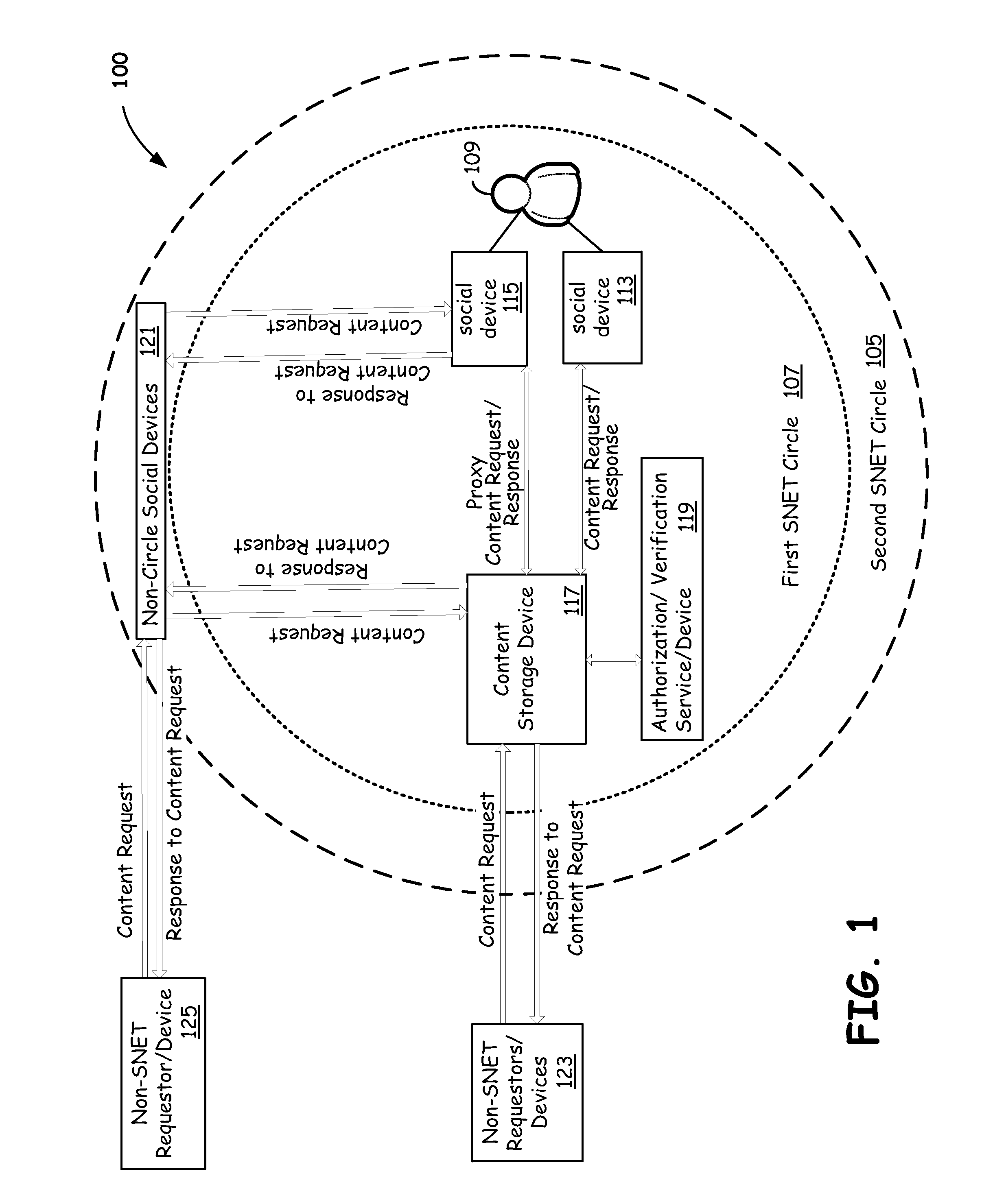 Content security in a social network