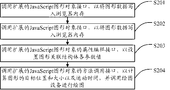 Method and device for implementing web graphic cartoon