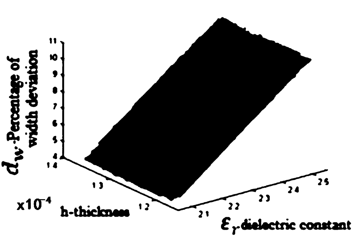 Design method of Chebyshev microstrip array antenna