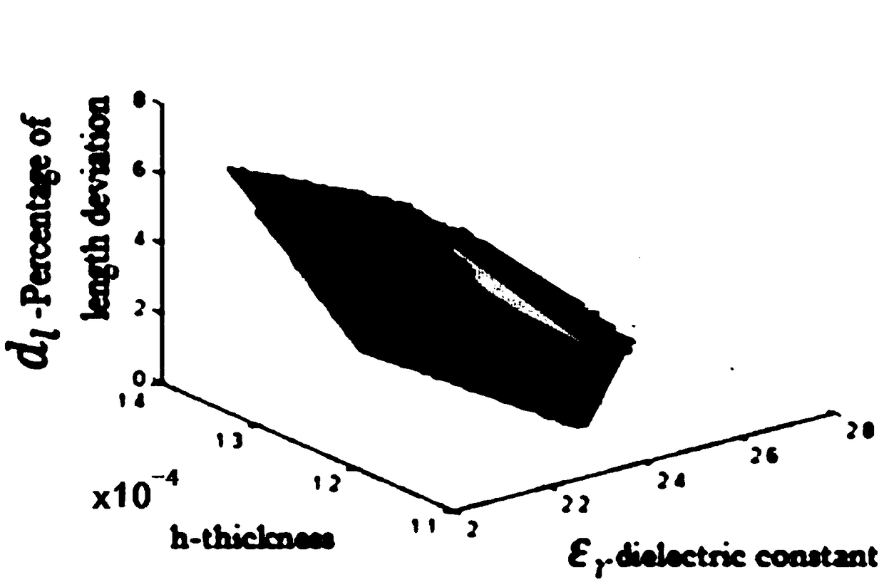 Design method of Chebyshev microstrip array antenna