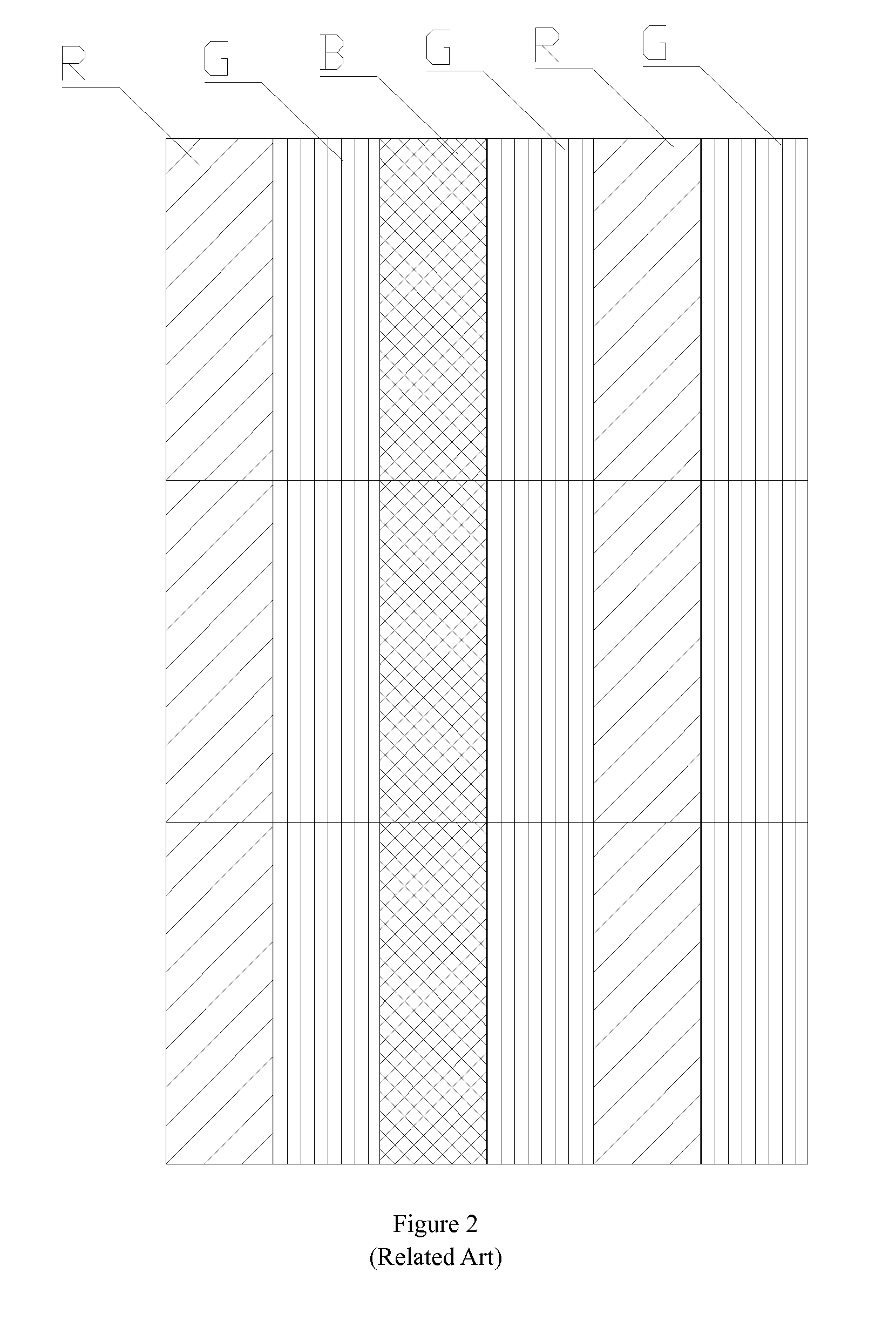 Method for pixel arrangement and display pannel using the same