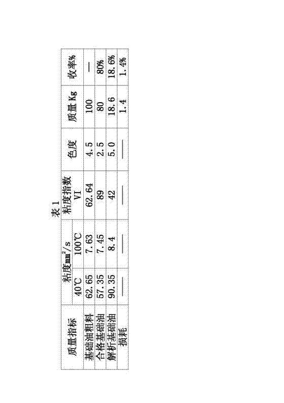 Adsorption separation device and method for improving base oil viscosity index