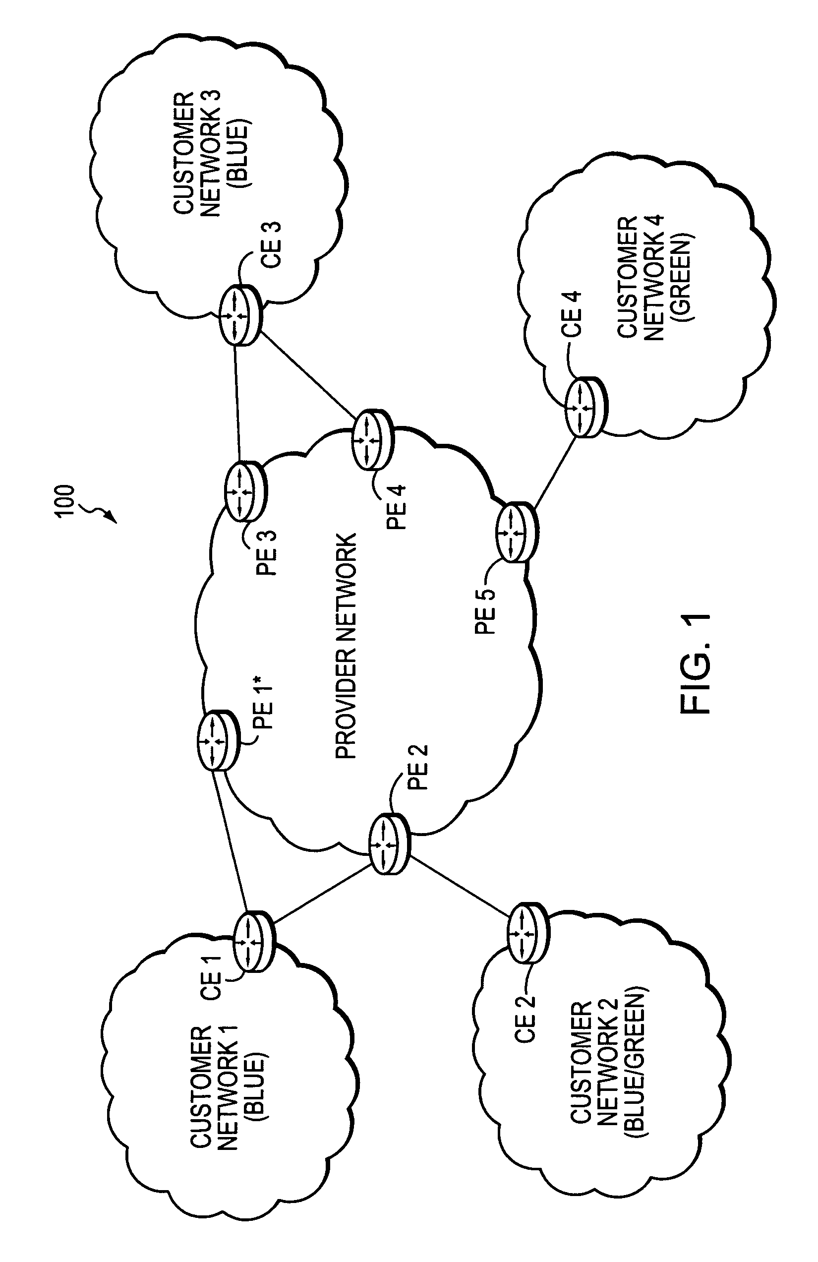 Technique for efficiently routing IP traffic on CE-CE paths across a provider network