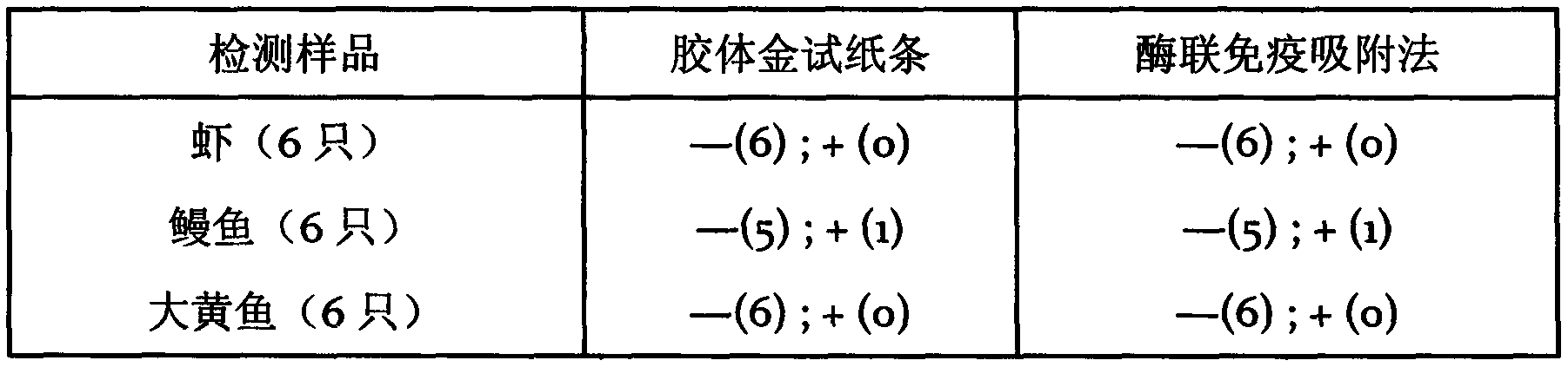 Pseudomonas putida test strip and preparation method thereof