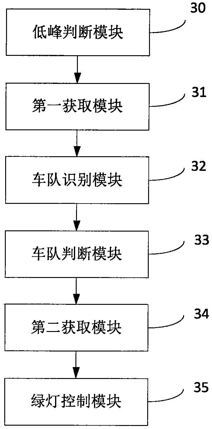 Flat-peak adaptive traffic control method and apparatus