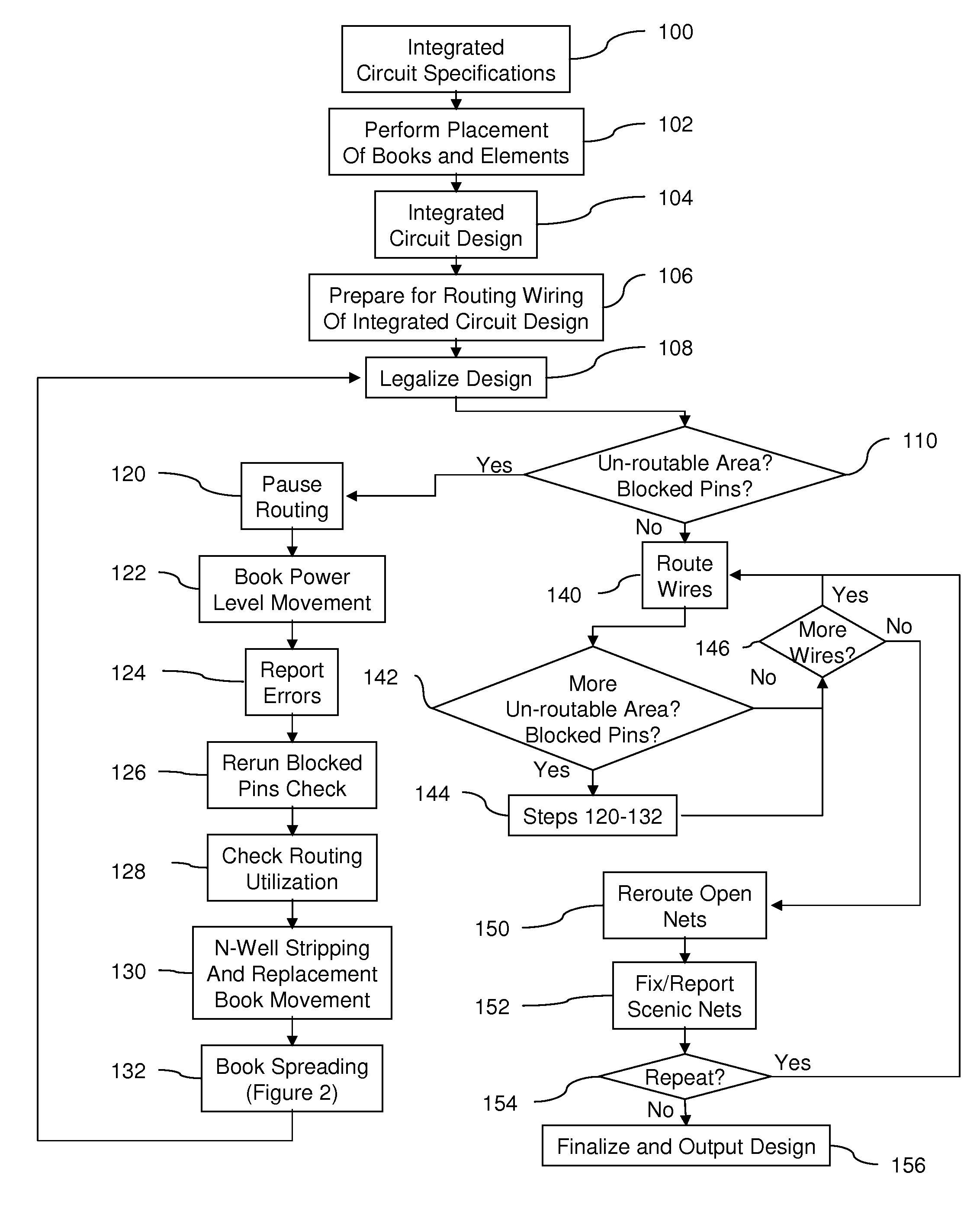 Placement driven routing