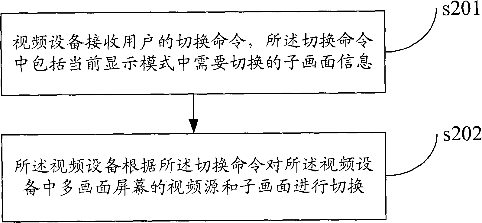 Method and apparatus of multi-image setting