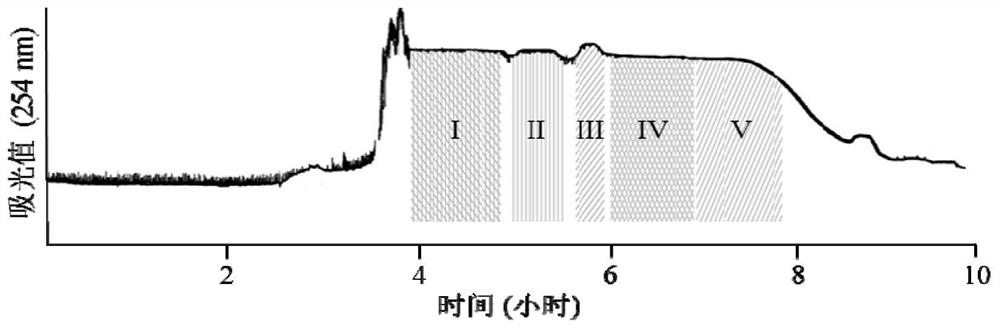 A method for preparing ginkgolic acid in combination