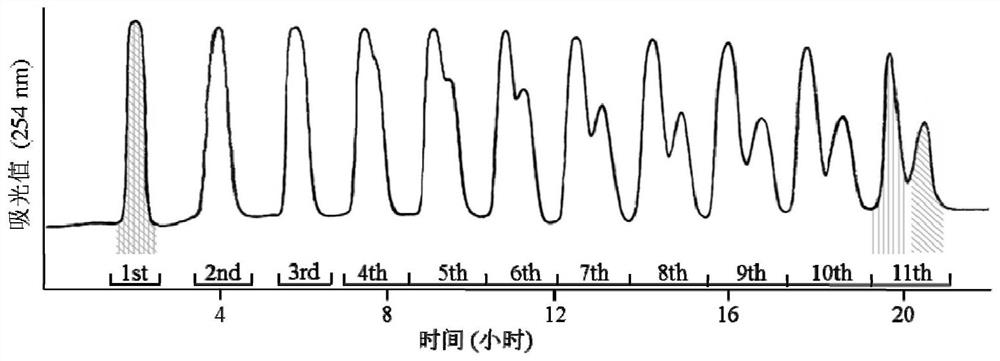 A method for preparing ginkgolic acid in combination