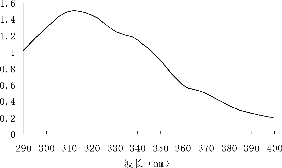 Externally used traditional Chinese medicine composition with emergency skin repair effect, preparation and preparation method thereof