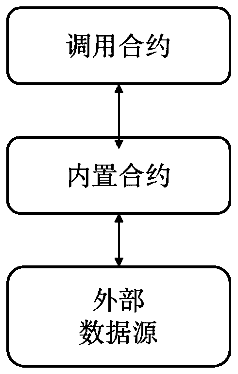 Method and device for obtaining external data from external data source in alliance block chain