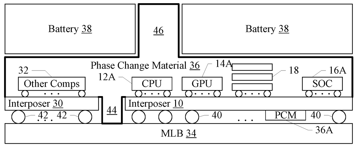 Flexible System Integration to Improve Thermal Properties