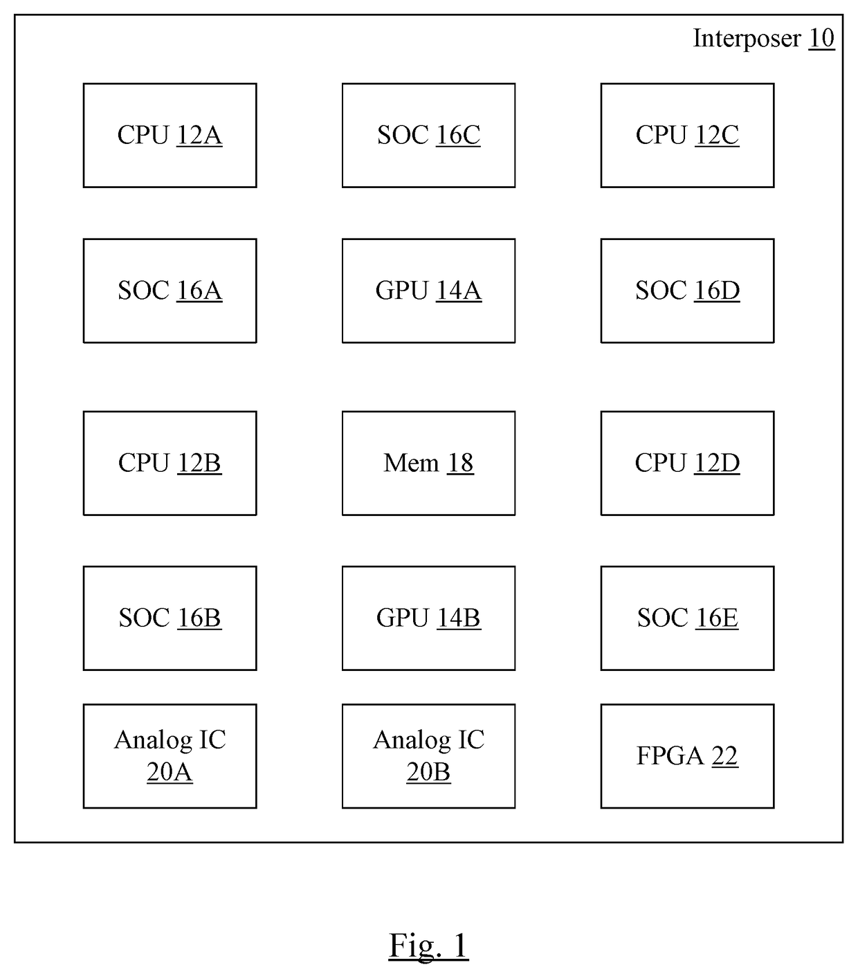 Flexible System Integration to Improve Thermal Properties