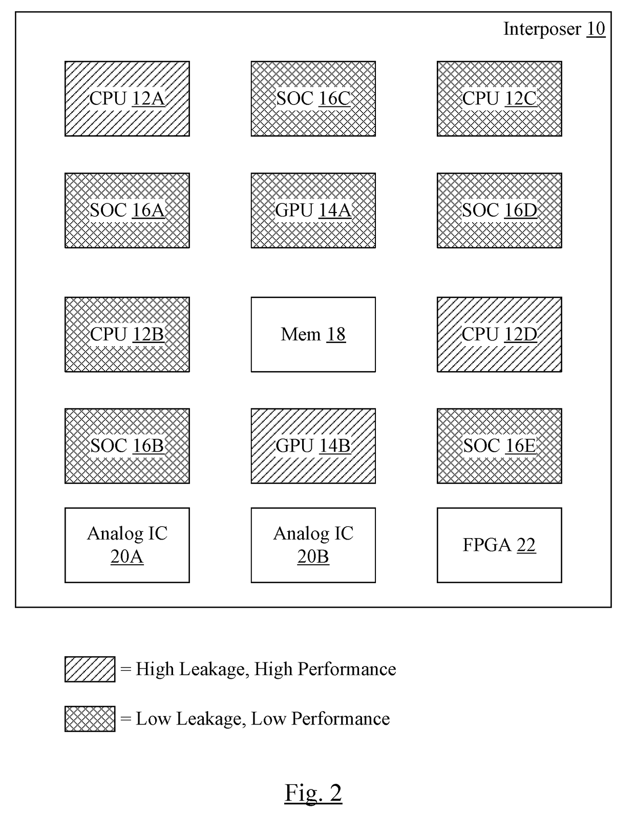 Flexible System Integration to Improve Thermal Properties