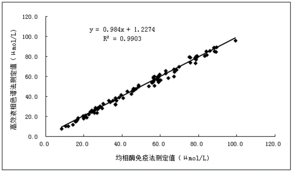 5-hydroxyindoleacetic acid immunogen, antibody and detection reagent, and preparation methods thereof