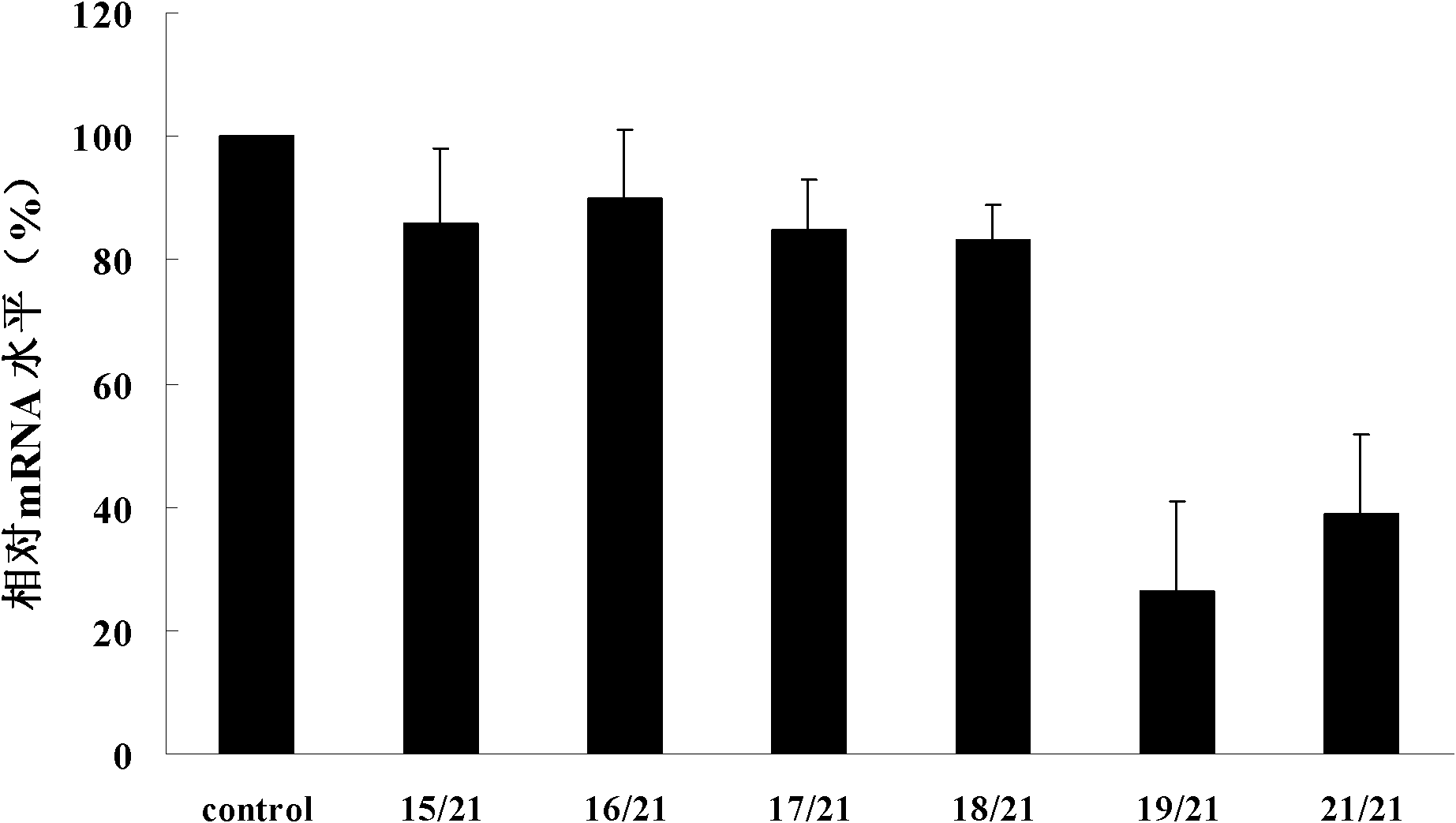 Double-stranded asymmetric small nucleic-acid-interference-molecule asiRNA inhibiting tumour apoptosis suppressor specifically and application thereof