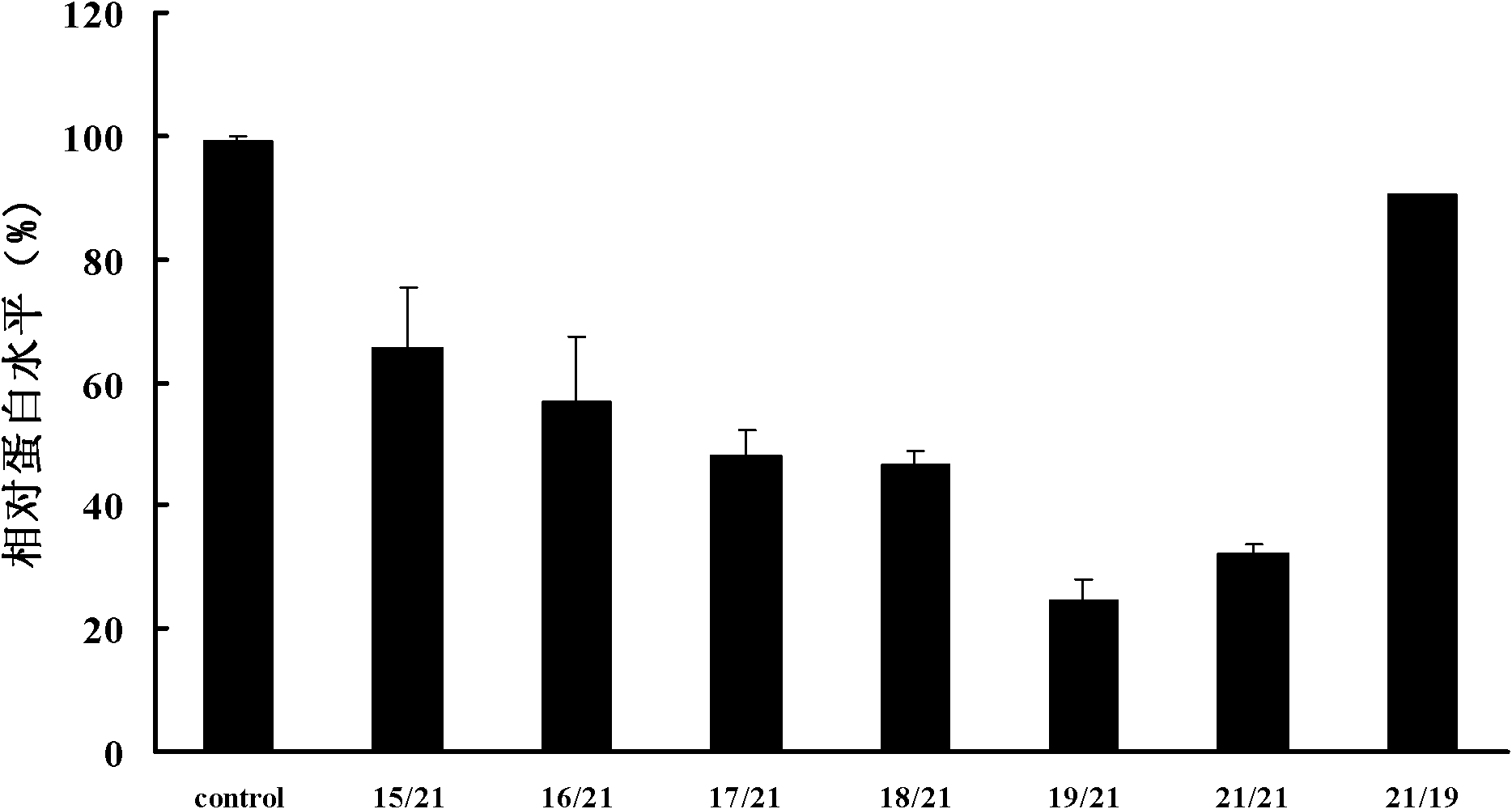 Double-stranded asymmetric small nucleic-acid-interference-molecule asiRNA inhibiting tumour apoptosis suppressor specifically and application thereof