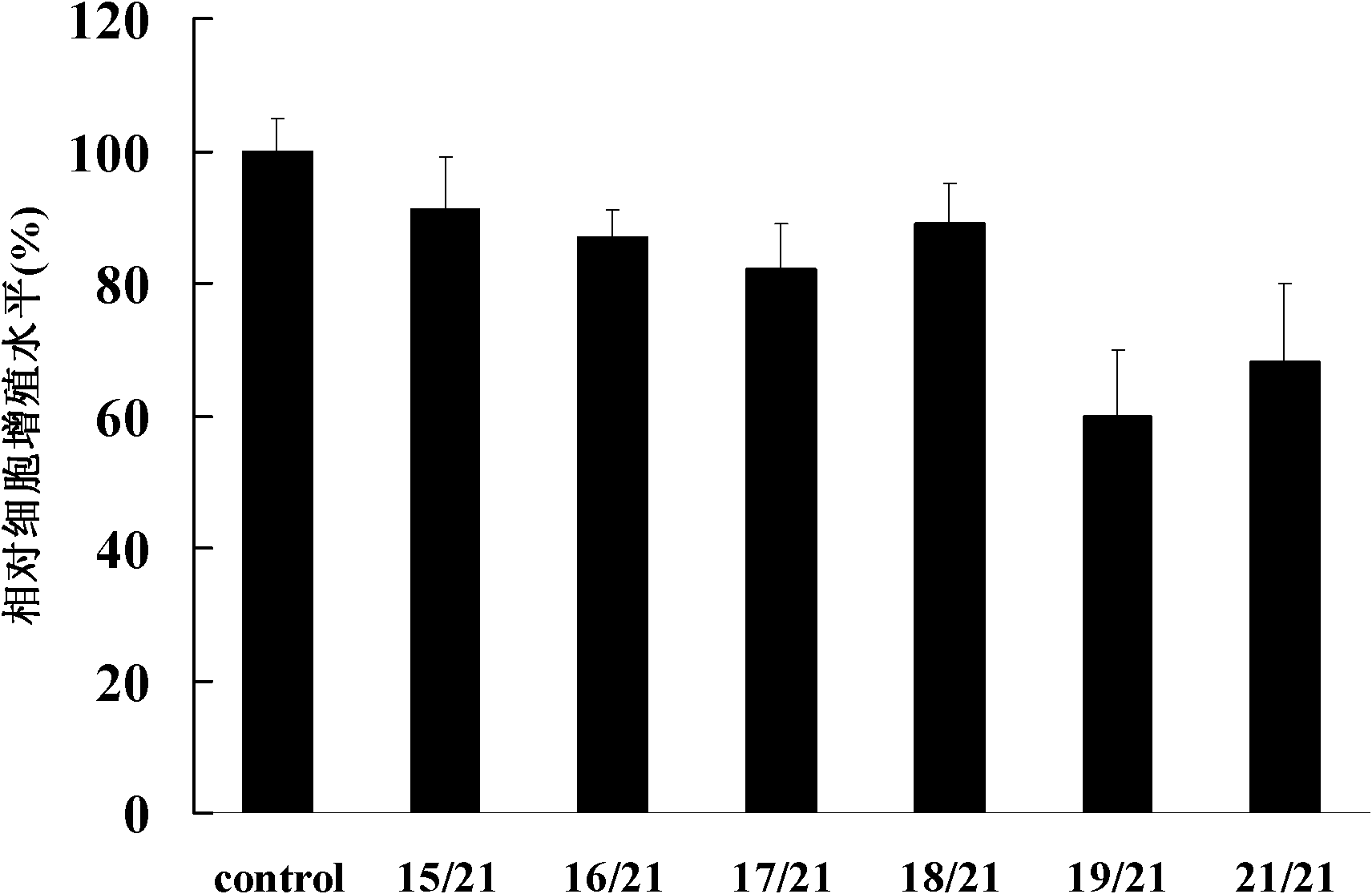 Double-stranded asymmetric small nucleic-acid-interference-molecule asiRNA inhibiting tumour apoptosis suppressor specifically and application thereof