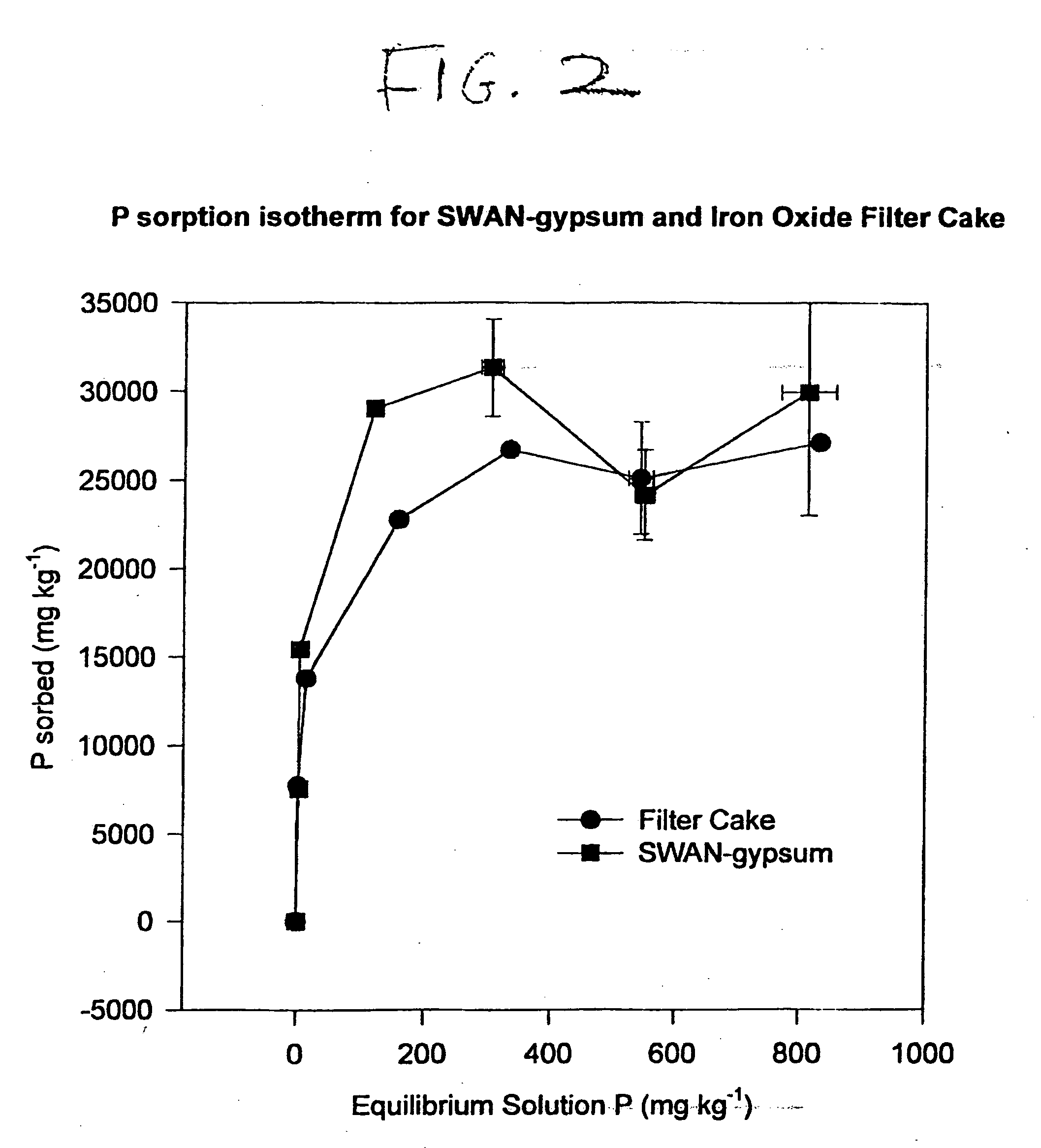 Phosphorus removal from animal waste